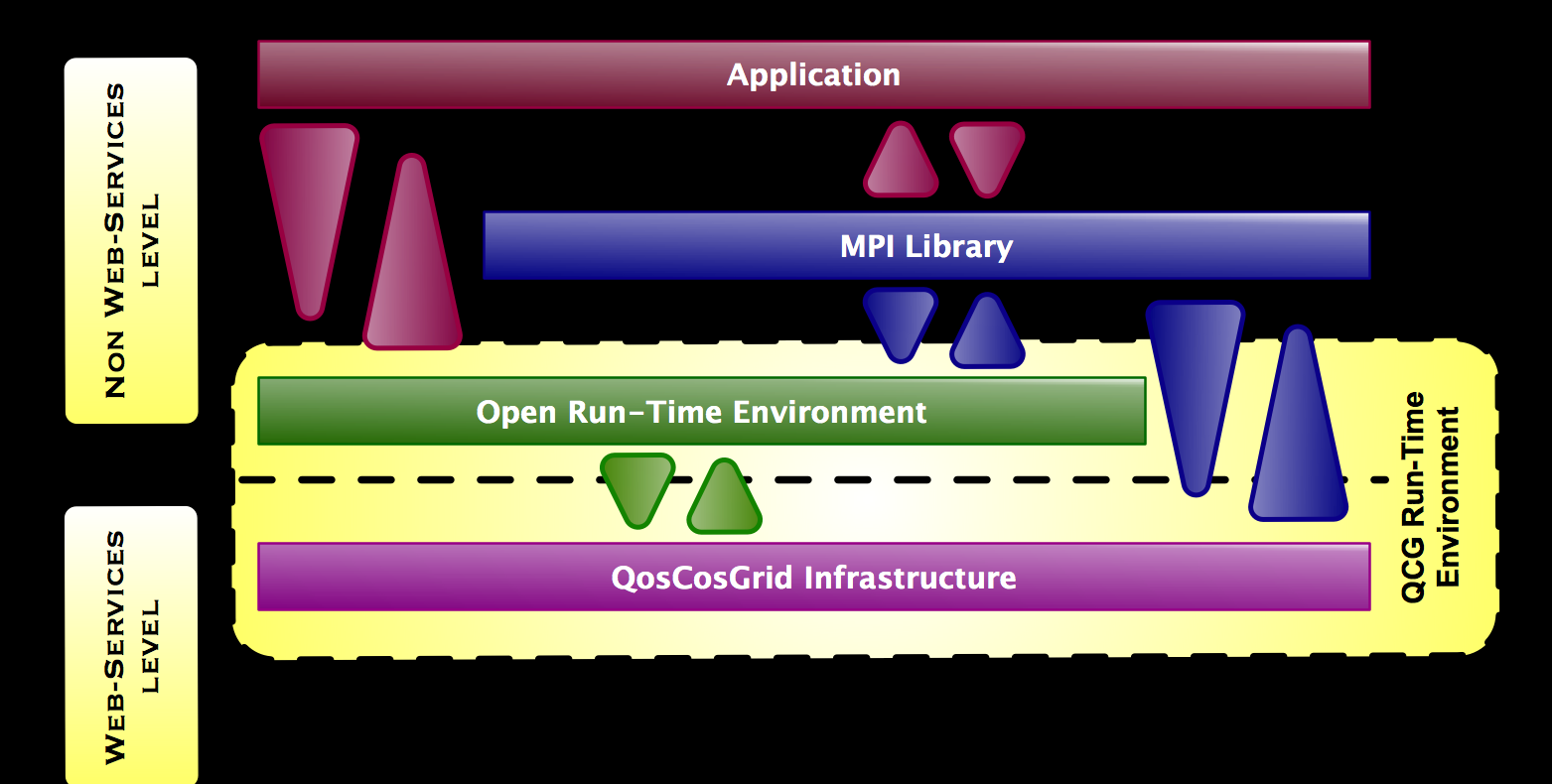 Open MPI For Linux