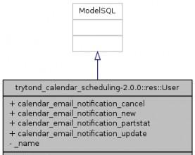 trytond_calendar_scheduling