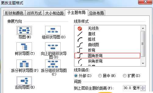 格式化主题