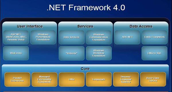 .NET Framework