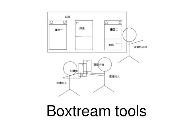 Boxtream